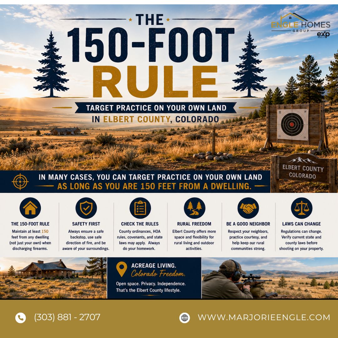 The “150-Foot Rule”: Can You Target Practice on Your Own Property in Elbert County? header image.