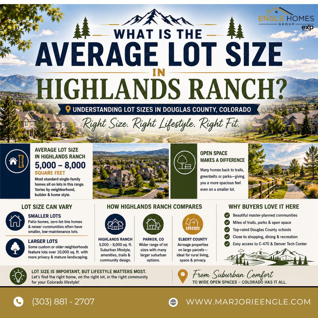 What Is the Average Lot Size in Highlands Ranch, Colorado? header image.