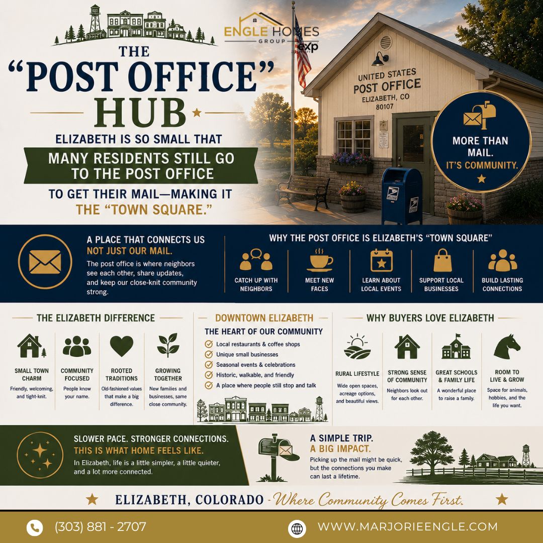The “Post Office” Hub: Why Elizabeth’s Post Office Still Feels Like the Town Square header image.