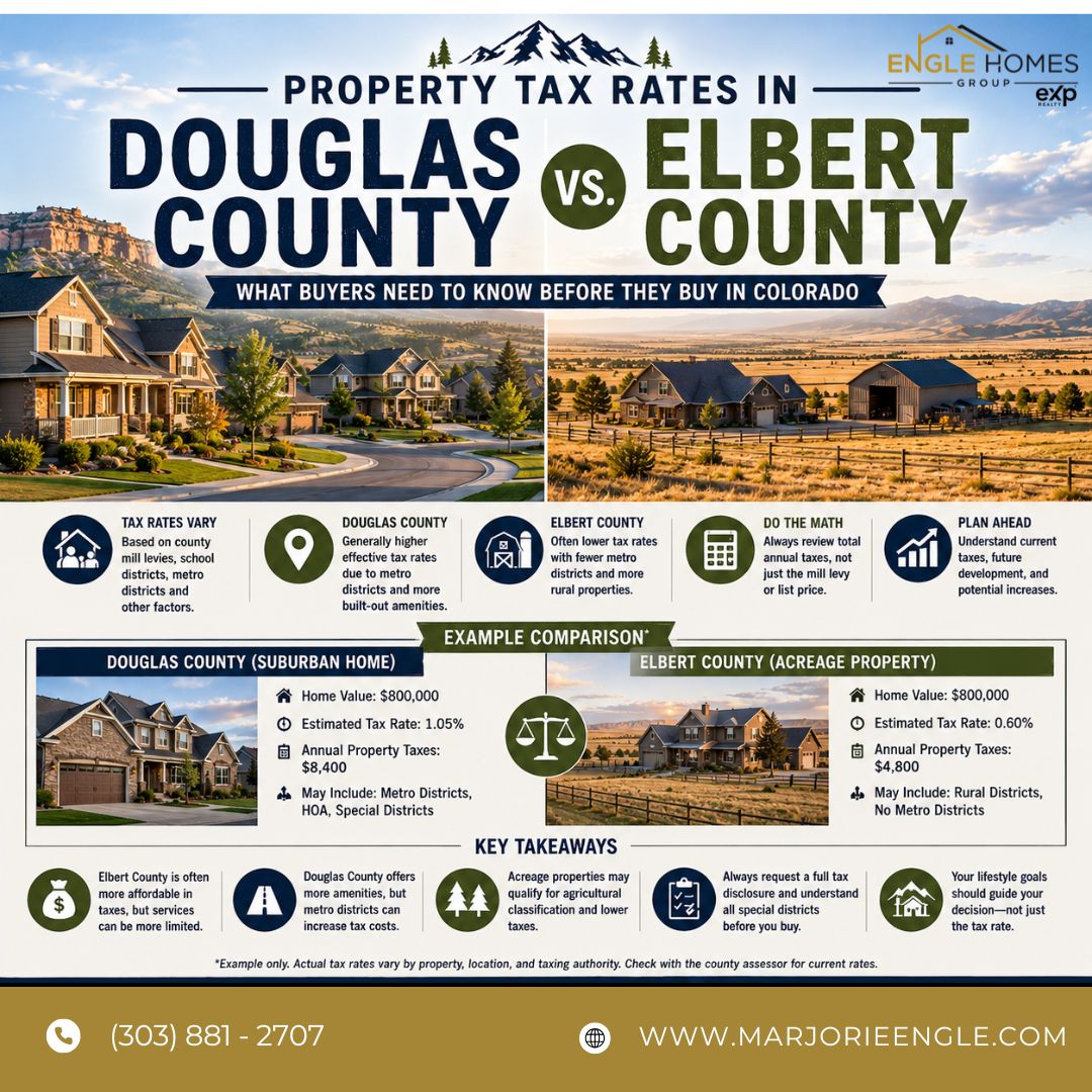 Property Tax Rates in Douglas County vs Elbert County, Colorado header image.