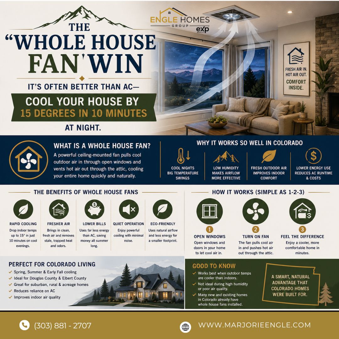 The “Whole House Fan” Win: Why Many Colorado Homeowners Prefer Them Over AC header image.