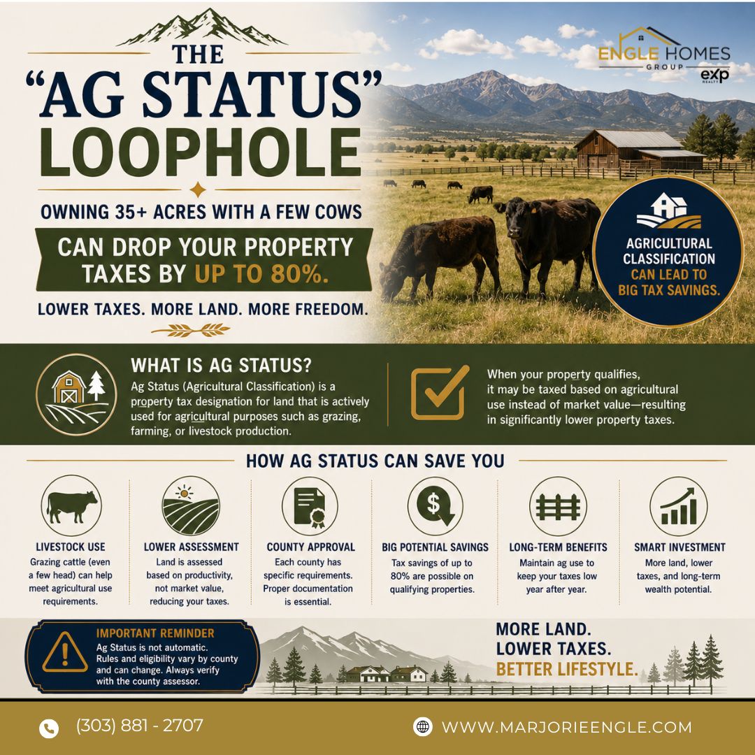 The “Ag Status” Loophole: How Agricultural Classification Can Dramatically Lower Colorado Property Taxes header image.