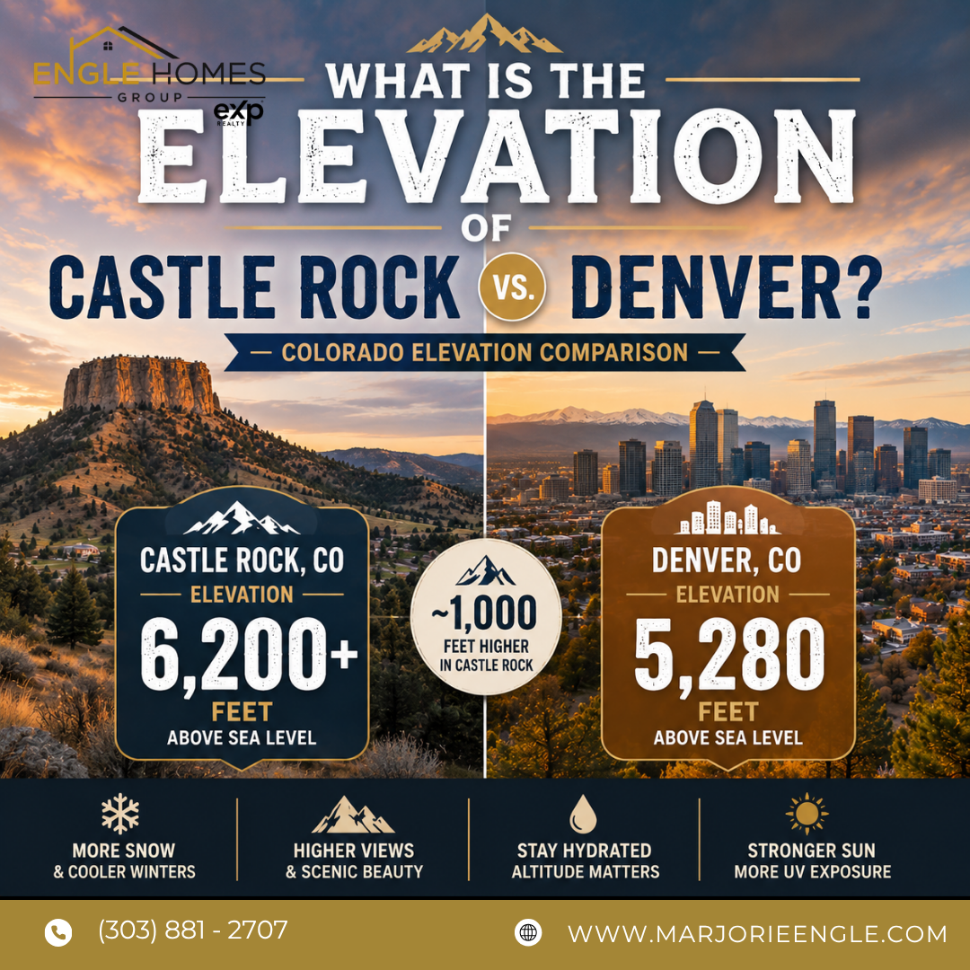What Is the Elevation of Castle Rock vs. Denver? Here’s Why It Matters header image.