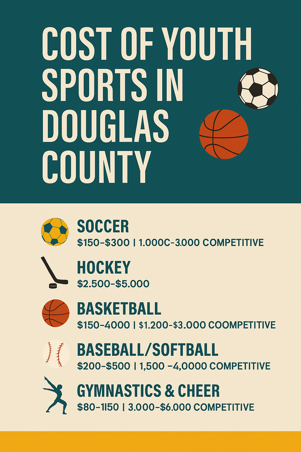 ⚽ The Real Cost of Youth Sports Leagues in Douglas County, Colorado header image.