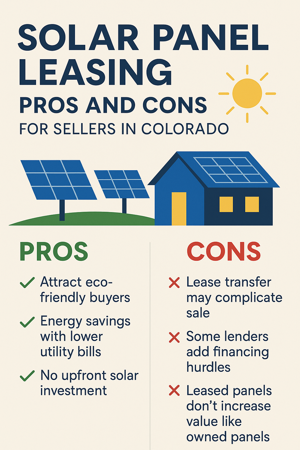 Solar Panel Leasing Pros and Cons for Sellers in Colorado: What Buyers Need to Know header image.
