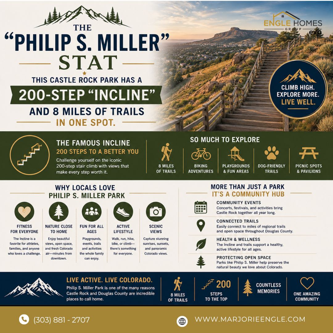 The “Philip S. Miller” Stat: Why This Castle Rock Park Is One of Douglas County’s Biggest Outdoor Attractions header image.