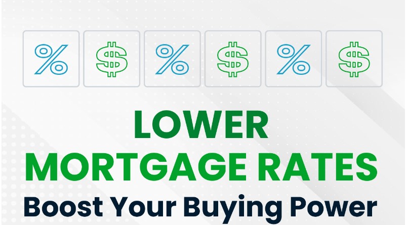 Lower Mortgage Rates Boost Your Buying Power header image.