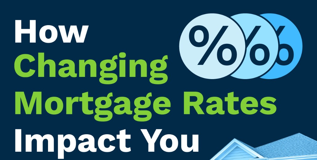 How Changing Mortgage Rates Impact You [INFOGRAPHIC] header image.