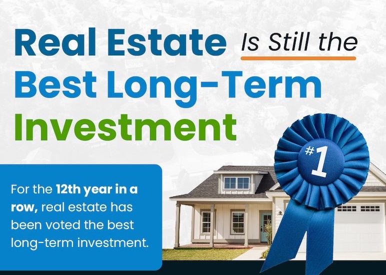 Real Estate Is Still the Best Long-Term Investment [INFOGRAPHIC] header image.