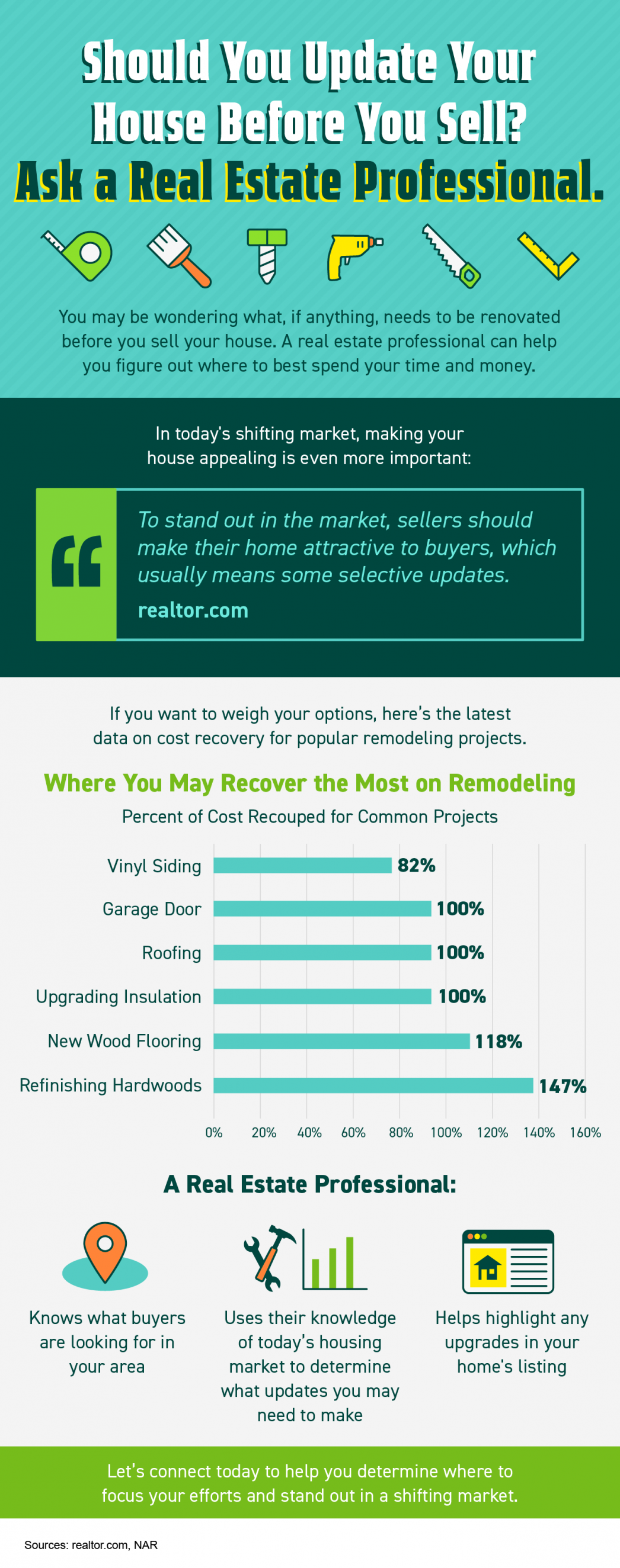 Should You Update Your House Before You Sell? Ask a Real Estate Professional header image.