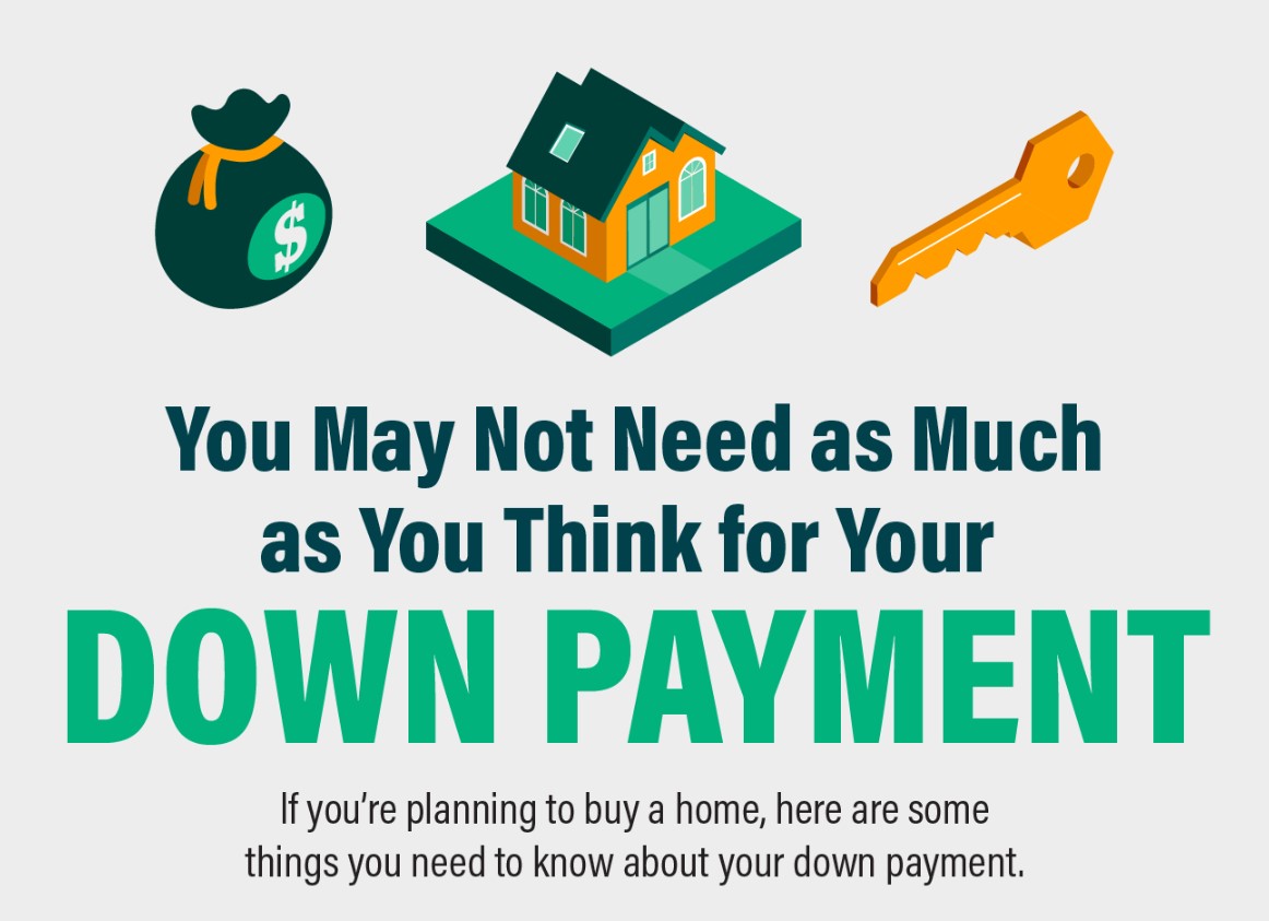 You May Not Need as Much as You Think for Your Down Payment [INFOGRAPHIC] header image.