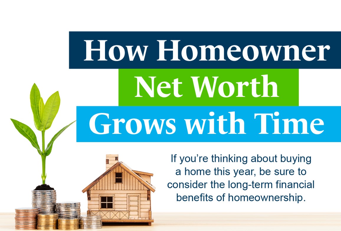 How Homeowner Net Worth Grows with Time [INFOGRAPHIC] header image.
