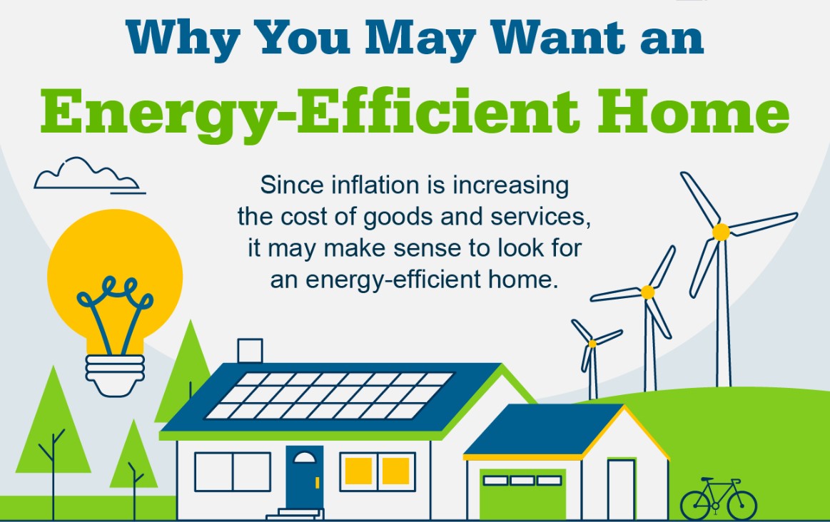Why You May Want an Energy-Efficient Home [INFOGRAPHIC] header image.