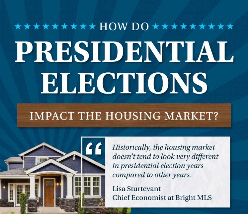 How Do Presidential Elections Impact the Housing Market? header image.