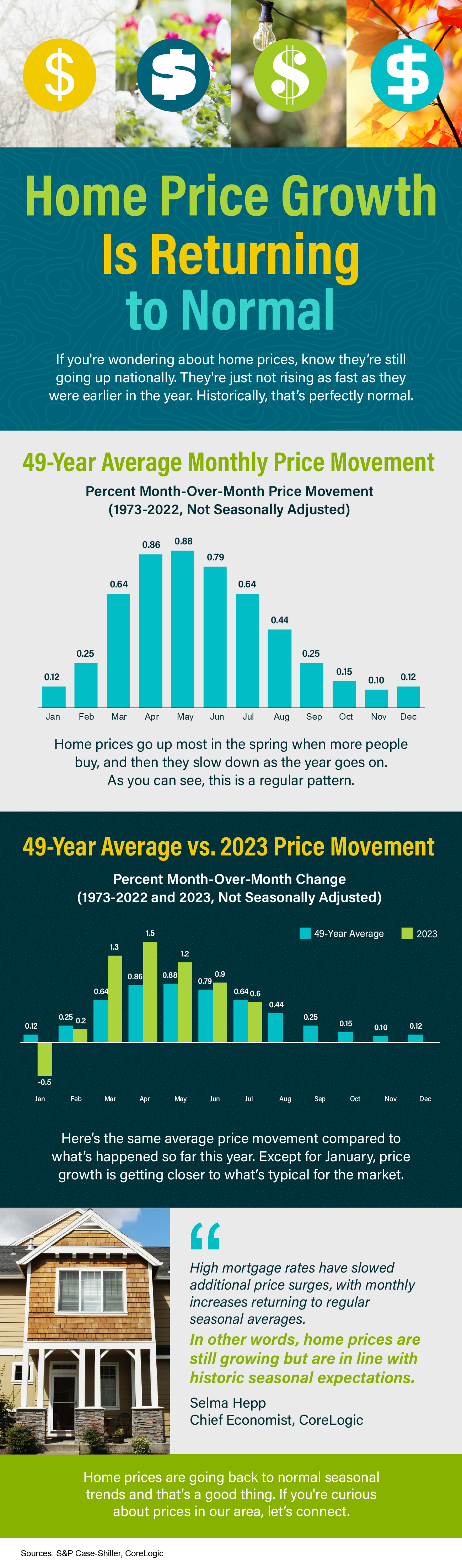 Home Price Growth Is Returning to Normal [INFOGRAPHIC] header image.