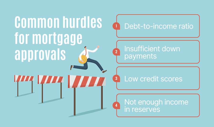 Common Hurdles of Mortgage Approvals header image.