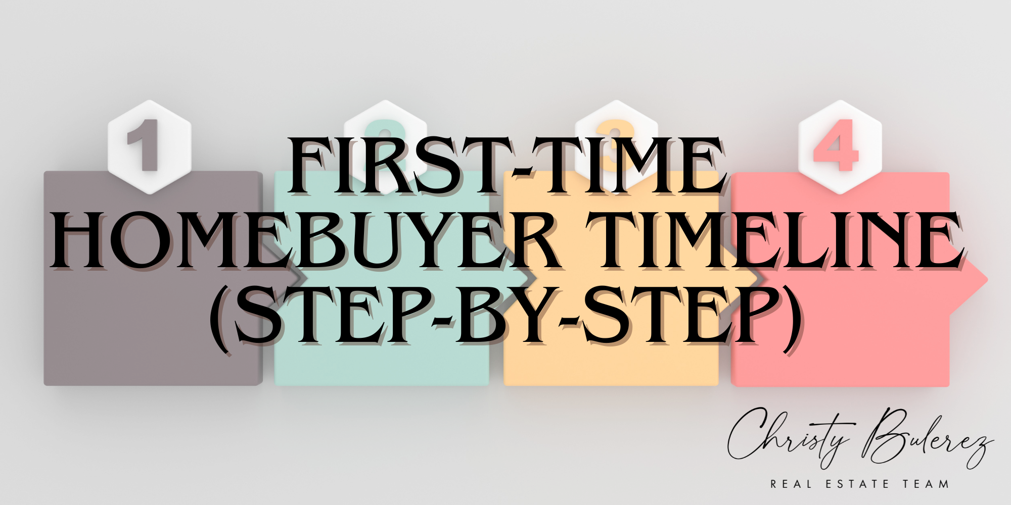 First-Time Homebuyer Timeline (Step-by-Step) header image.