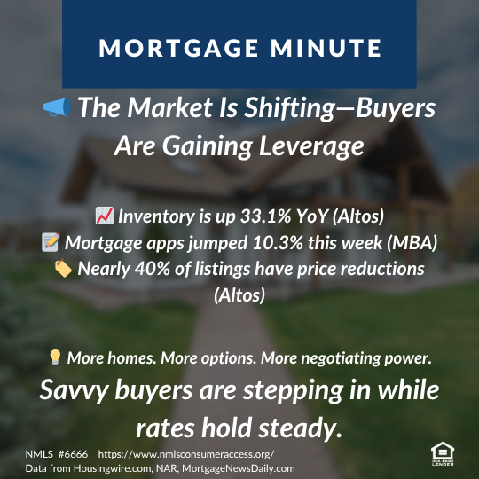 Words about shifting real estate market