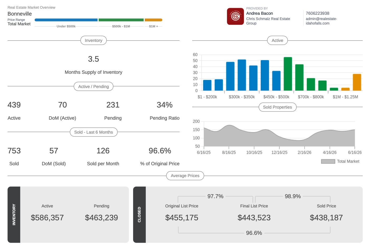 Bonneville County Real Estate Market Update — June 2026 header image.