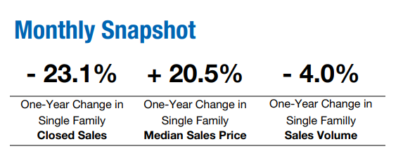 The March 2022 NH Housing Market Report header image.