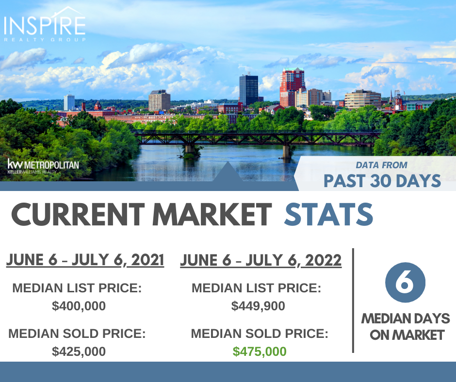 Summer Market Update header image.