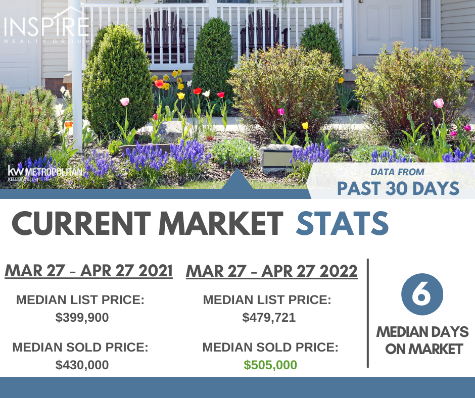 Market Update: Spring Market header image.