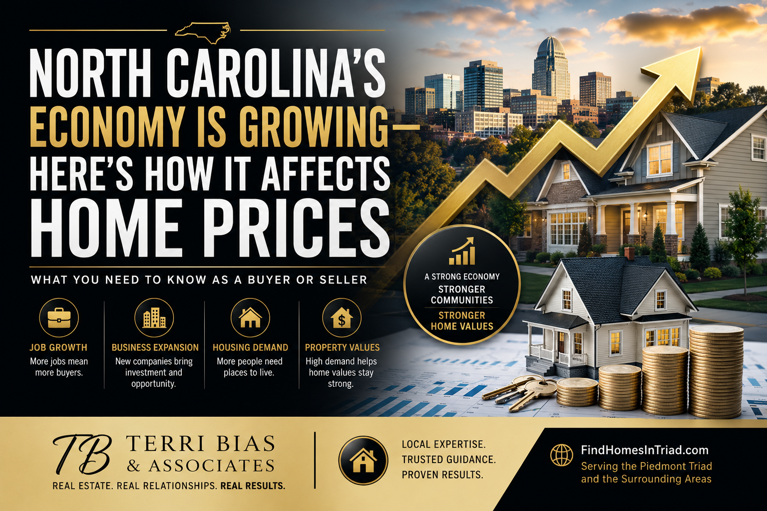 North Carolina's Economy Is Growing: Here's How It Affects Home Prices header image.