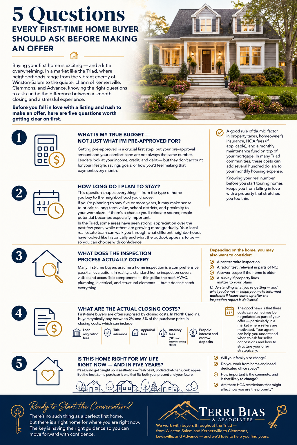 5 Questions Every First-Time Homebuyer in the Triad Should Ask Before Making an Offer header image.