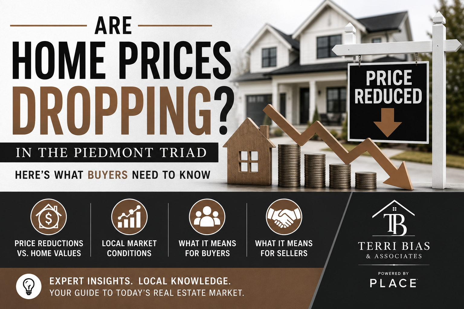 Are Home Prices Dropping in the Piedmont Triad? Here's What Buyers Need to Know header image.