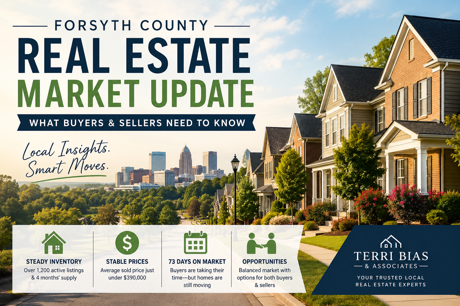 Forsyth County Market Update