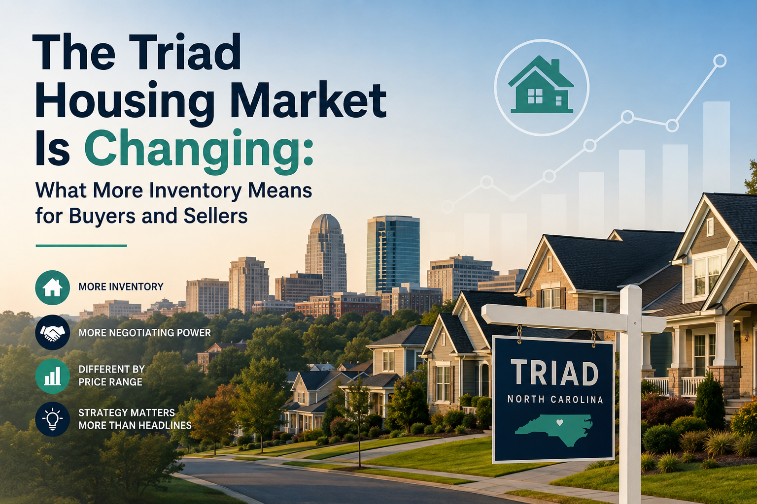 The Triad Housing Market Is Changing: What More Inventory Means for Buyers and Sellers header image.