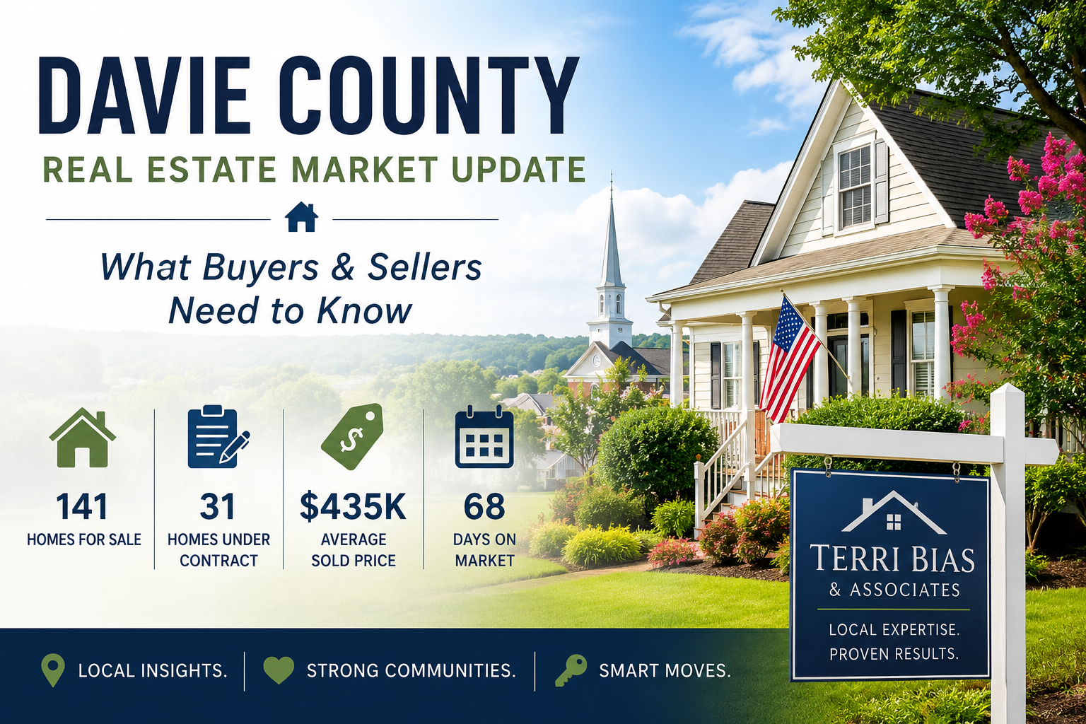 Davie County Real Estate Market Update