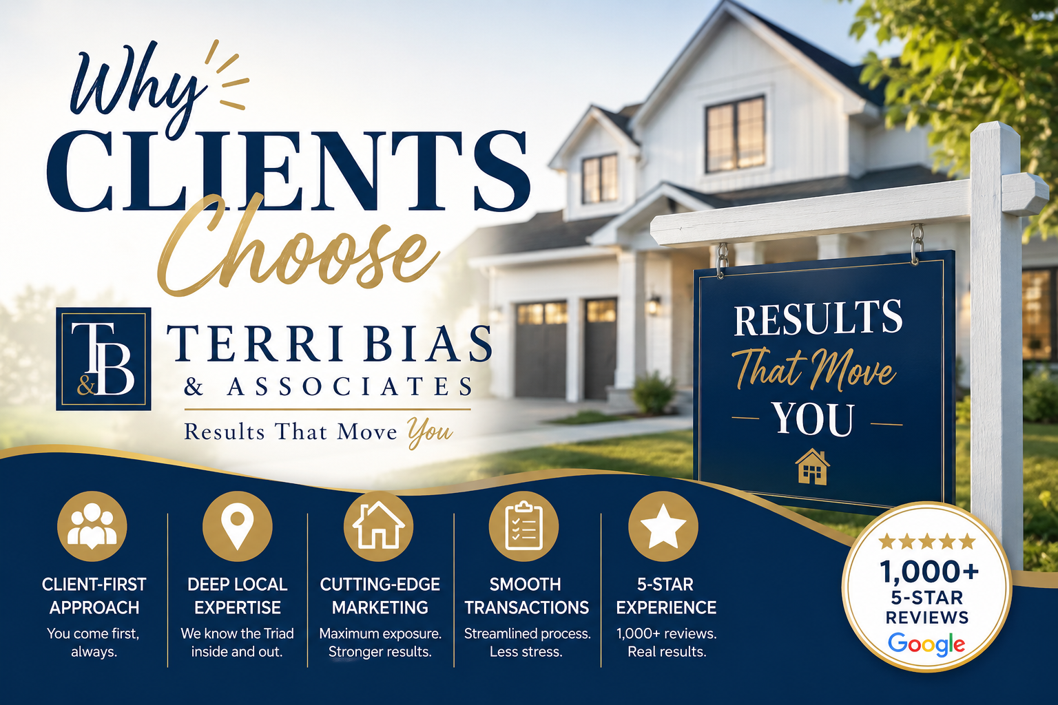 #1 Real Estate Team in the Triad