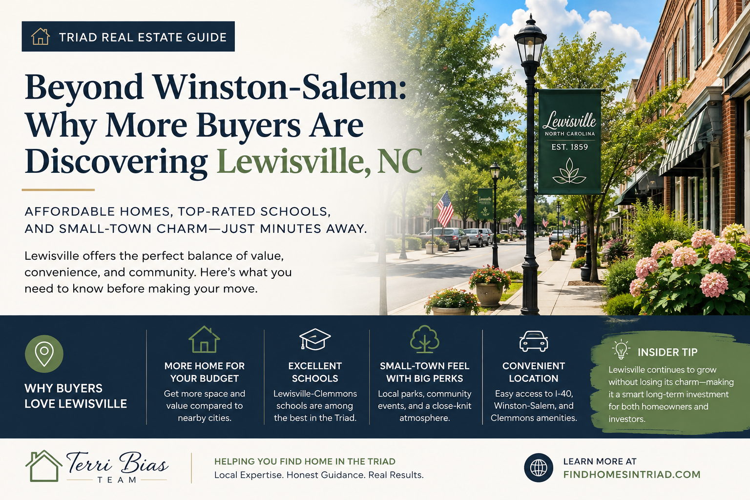 Beyond Winston-Salem: Why More Buyers Are Discovering Lewisville, NC header image.