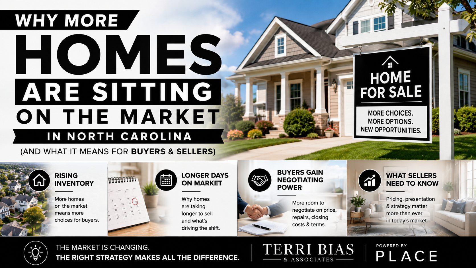 Why More Homes Are Sitting on the Market in North Carolina And What It Means for Buyers & Sellers header image.