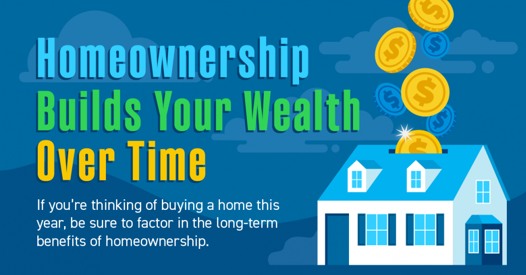 Homeownership Builds Your Wealth over Time [INFOGRAPHIC] header image.