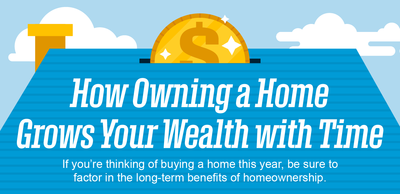 How Owning a Home Grows Your Wealth with Time [INFOGRAPHIC] header image.