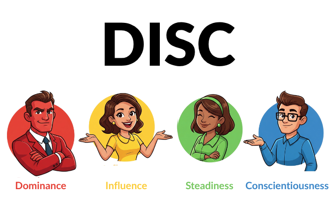 DISC Diagram 