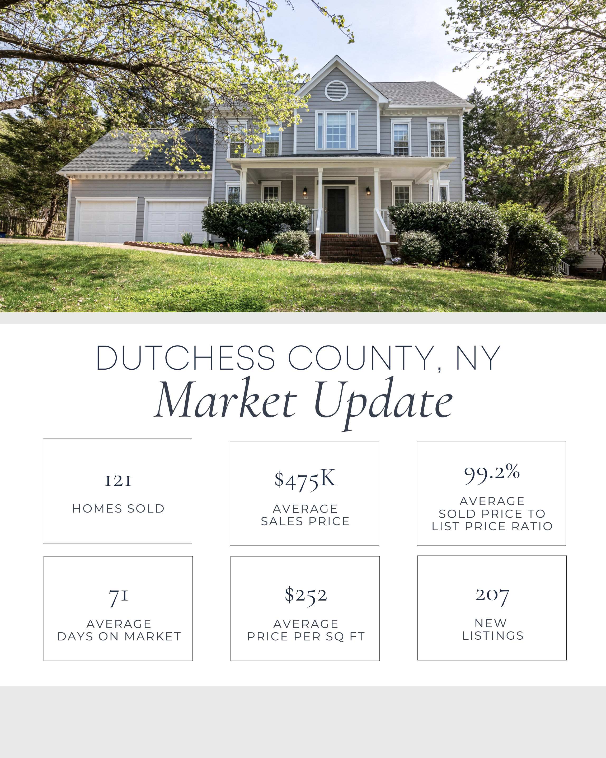 April 2025 Market
