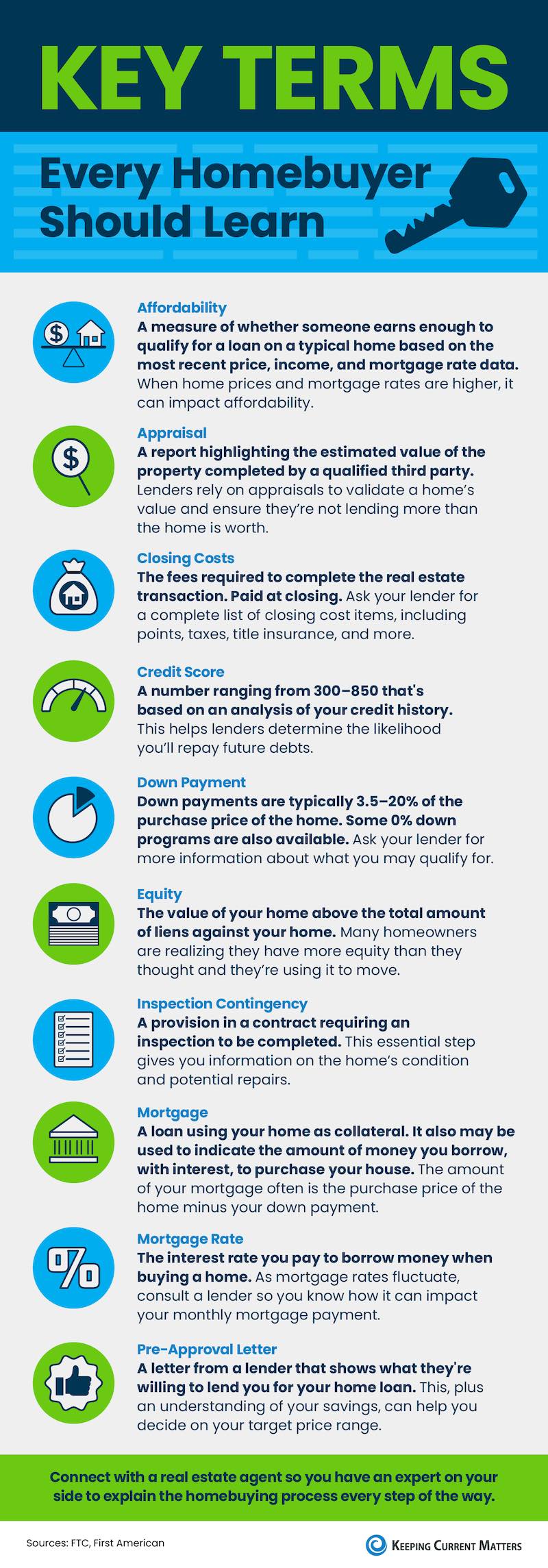 Key Terms Every Homebuyer Should Learn [INFOGRAPHIC] header image.