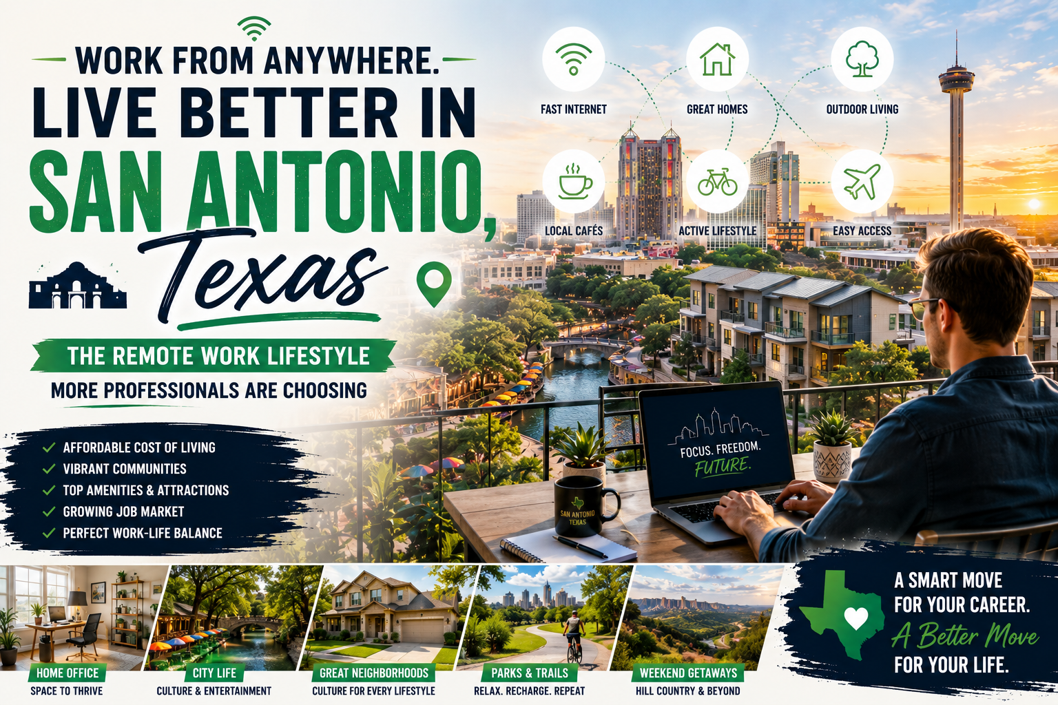 Why Remote Workers Are Choosing San Antonio, Texas: A Complete Guide header image.