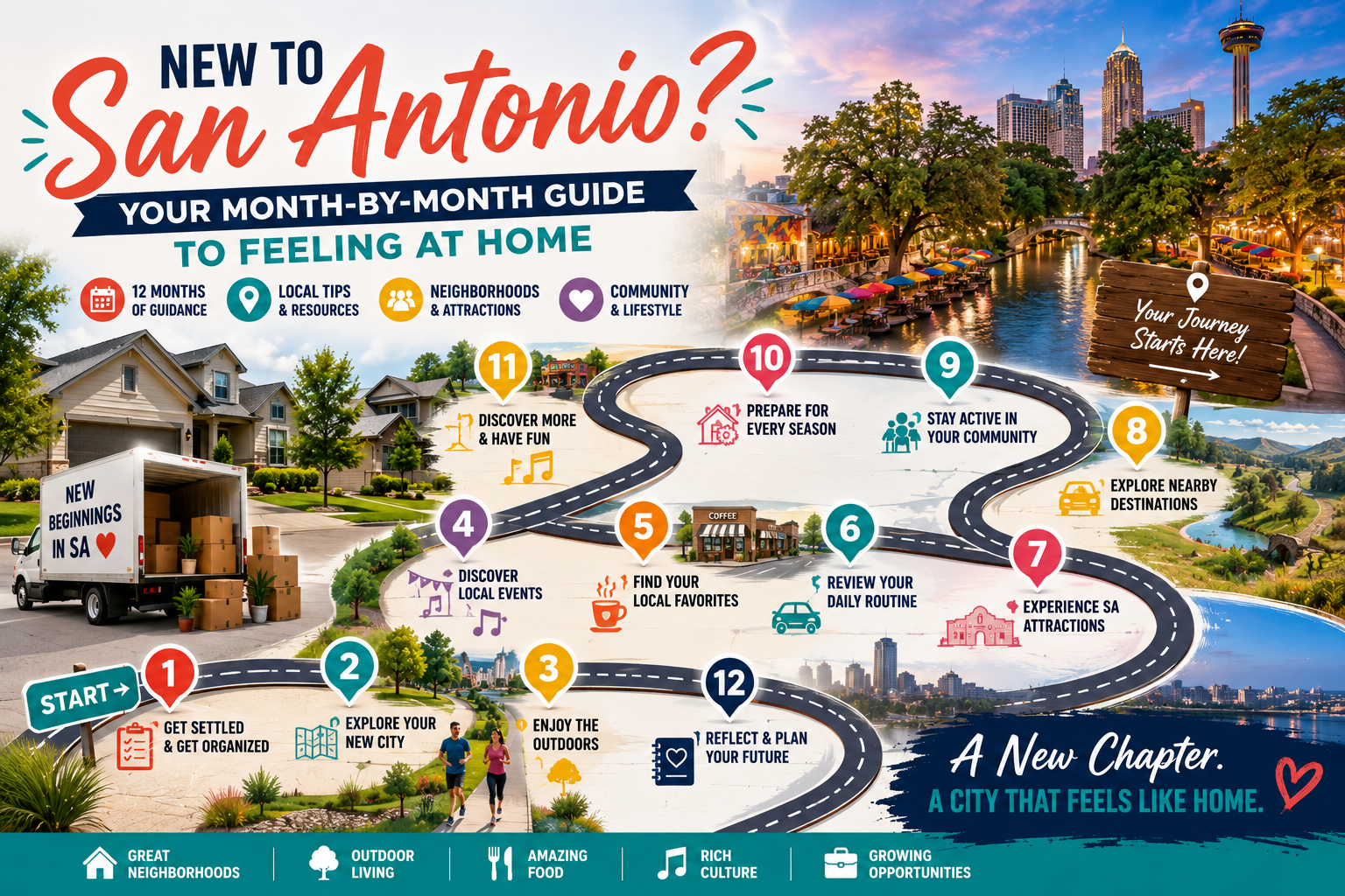 A Month-by-Month Guide to Settling Into Life in San Antonio, Texas header image.