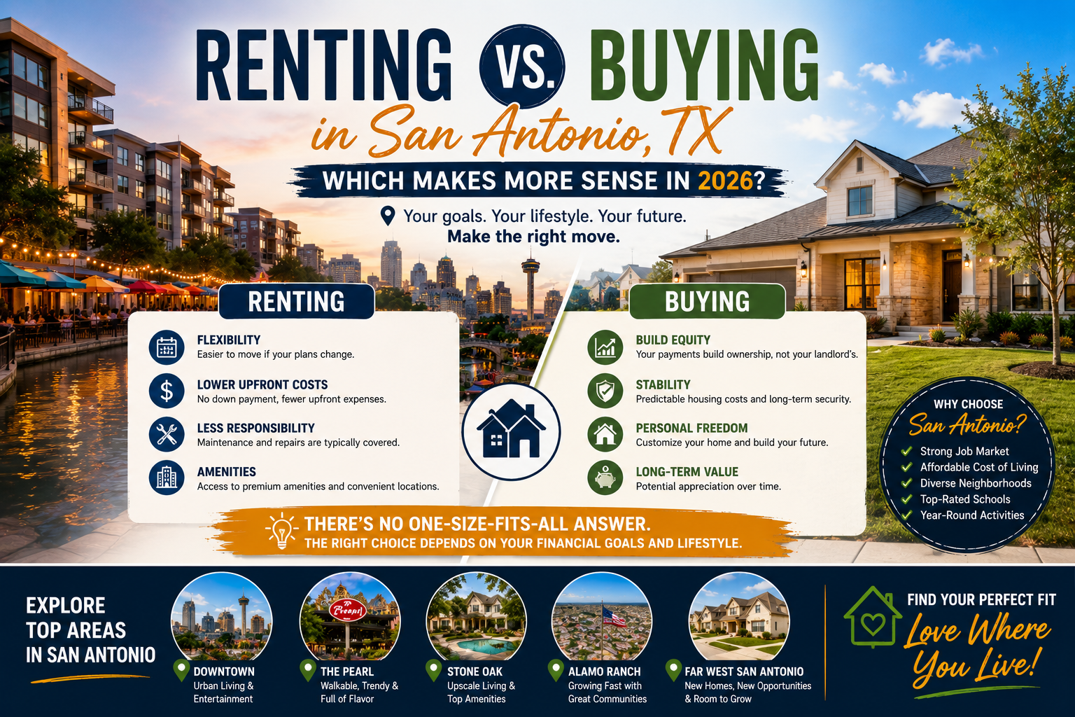 Renting vs. Buying in San Antonio, TX: Which Makes More Sense in 2026? header image.