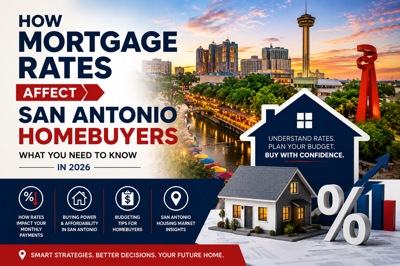 How Mortgage Rates Affect San Antonio Homebuyers: What You Need to Know header image.