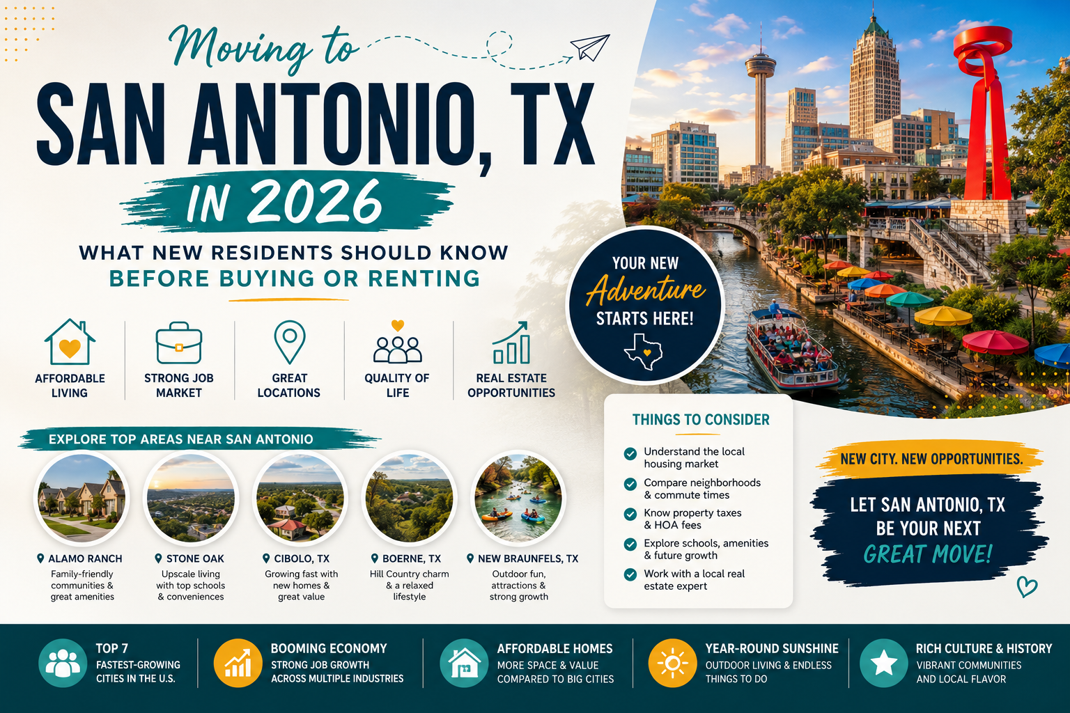 Moving to San Antonio TX in 2026: What New Residents Should Know Before Buying or Renting header image.