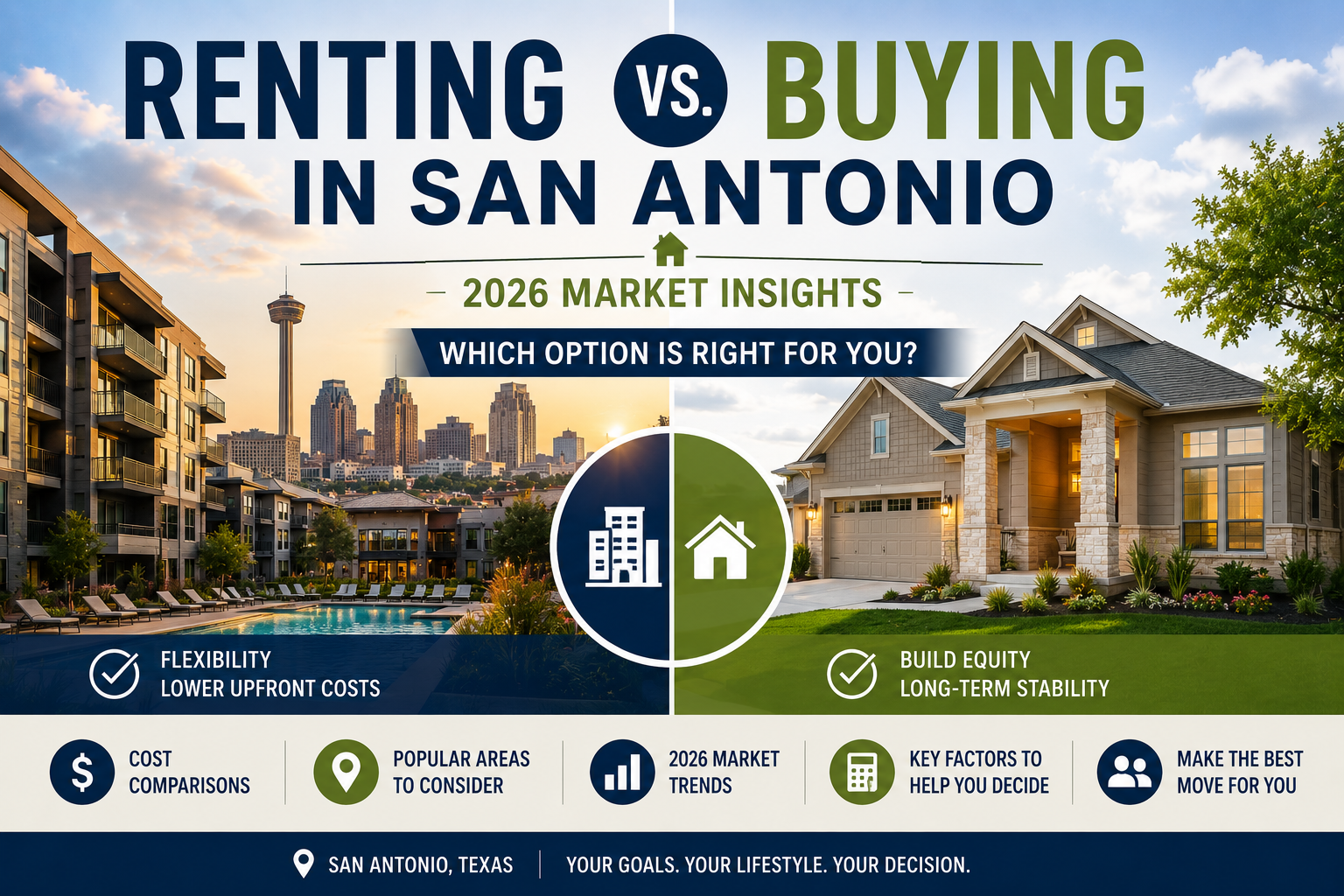 Buying a Home vs Renting in San Antonio, TX header image.