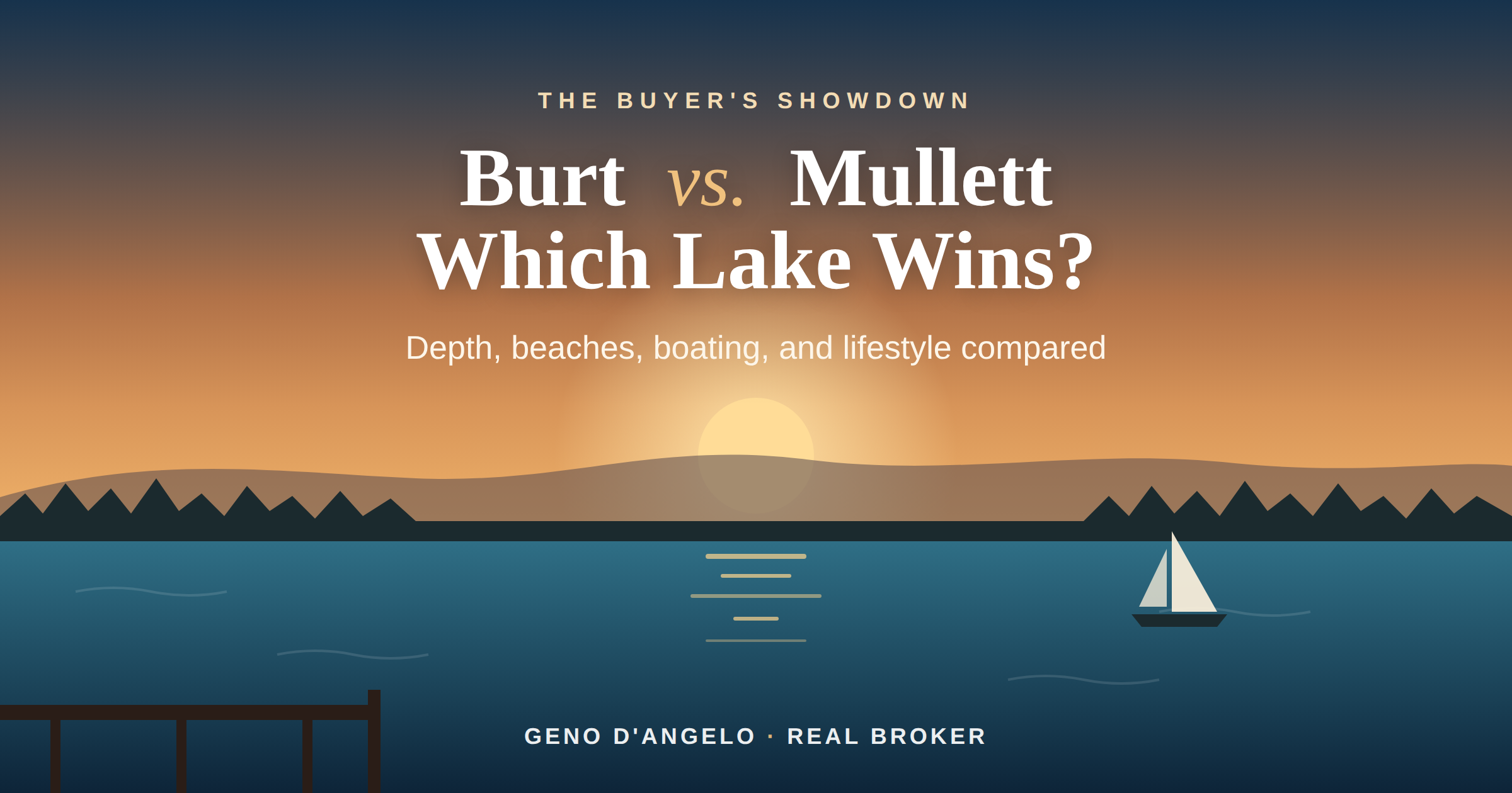 Burt Lake vs. Mullett Lake: Which Northern Michigan Lake Is Right for You? header image.