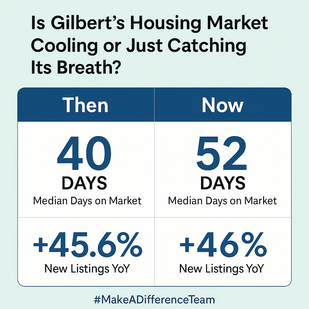 Is Gilbert’s Housing Market Cooling or Just Catching Its Breath? header image.