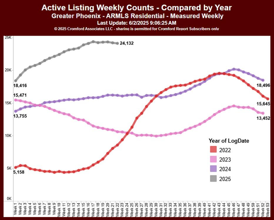 📈 Phoenix Real Estate is Shifting—Are You Ready? 🏡⁣ header image.