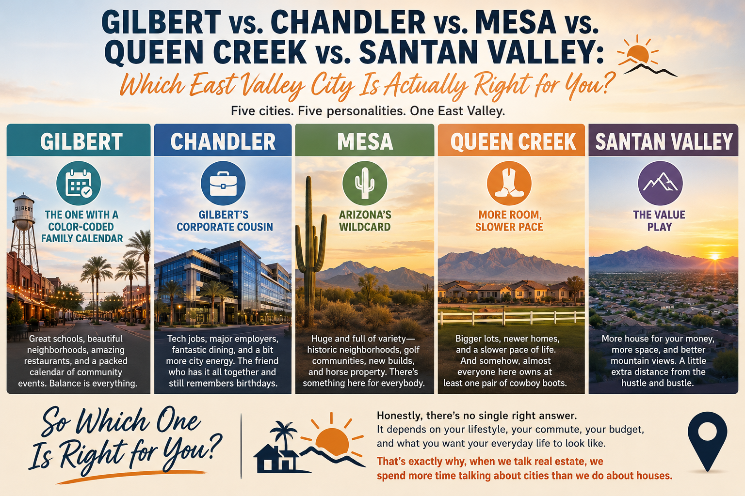 Gilbert vs. Chandler vs. Mesa vs. Queen Creek vs. Santan Valley: Which East Valley City Is Actually Right for You? header image.